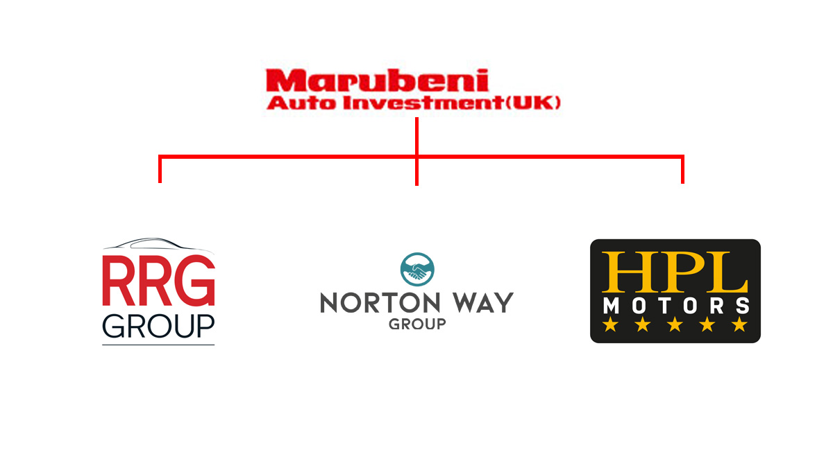 Marubeni Auto Investment (UK) Organisation Chart